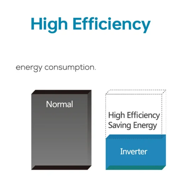 Split Air Conditioner, ZERO, R32, 12000, 18000 - view 3