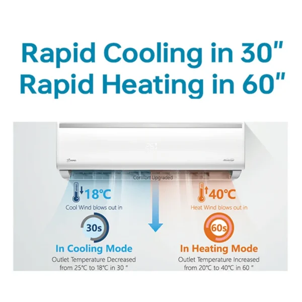 Split Air Conditioner, ZERO, R32, 12000, 18000 - view 6