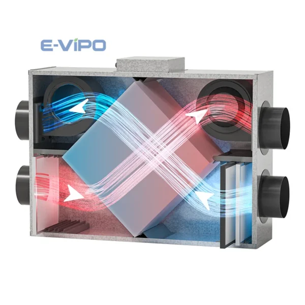 Split Air Conditioners, E-VIPO, ERV, HVAC, MVHR - view 2