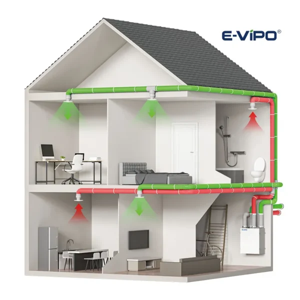Split Air Conditioners, E-VIPO, VMC, HRV, HVAC - view 5