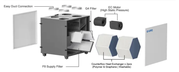 Split Air Conditioners, E-VIPO, VMC, HRV, HVAC - view 6