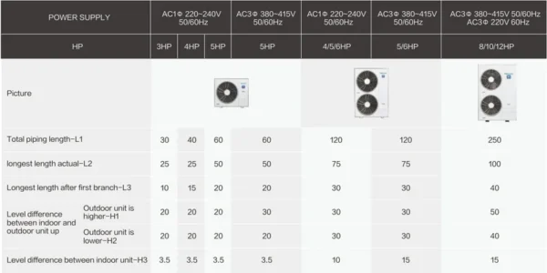 Split Air Conditioners, Inverter, VRF - view 6