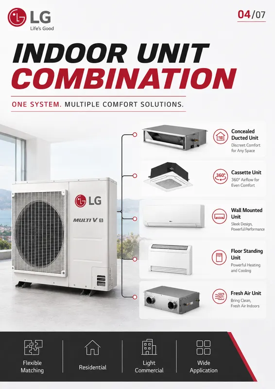 Split Air Conditioners, R410A, 380V, 50Hz, 3Phase - view 3