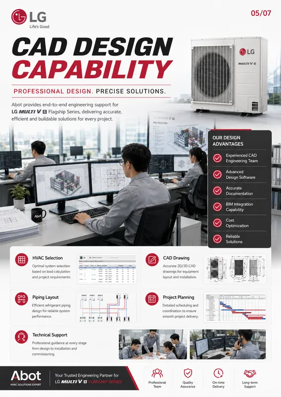 Split Air Conditioners, R410A, 380V, 50Hz, 3Phase - view 4