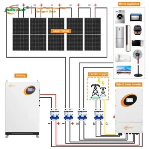 Split Air Conditioners, Solar, 5KW, 10KW, 20KW
