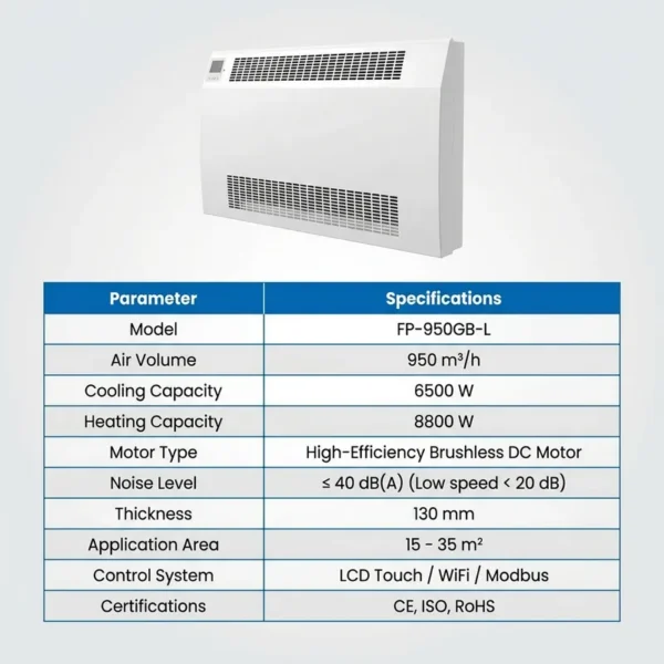 Split Air Conditioners, Steel, Water - view 5