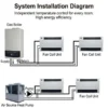 Split Air Conditioners, Steel, Water - view 6