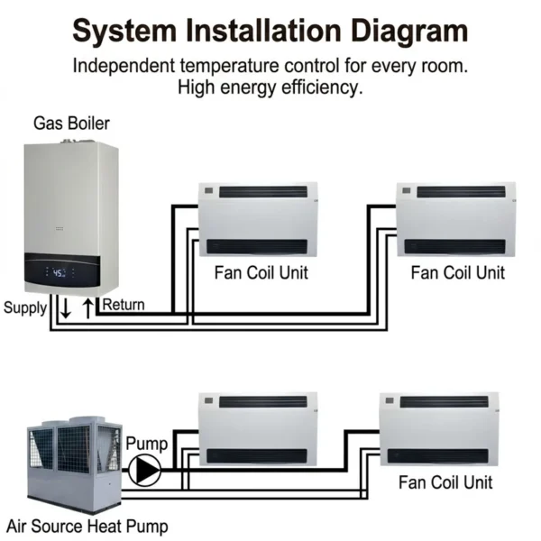 Split Air Conditioners, Steel, Water - view 6