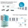 Split Air Conditioners, VRF - view 6