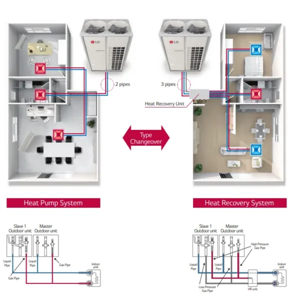 Split Air Conditioners, VRF, VRV - view 4