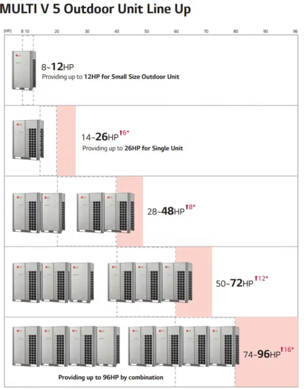 Split Air Conditioners, VRF, VRV - view 5