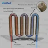 Stainless Steel Tube, Aluminum Alloy, Fin Tube - view 2