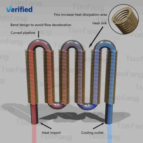 Stainless Steel Tube, Aluminum Alloy, Fin Tube - view 2