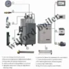 Steam Boiler, 12-125, 12-125 kg, Natural Circulation - view 5