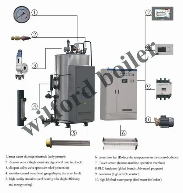 Steam Boiler, 12-125, 12-125 kg, Natural Circulation - view 5