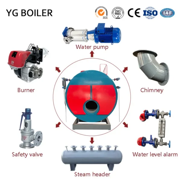 Steam Boiler, 2Ton, 3Ton, 4Ton, 5Ton - view 5