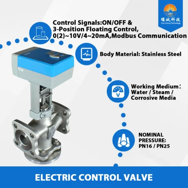 Steel Electric Control Valve, Stainless, 0-10V, 4-20mA - view 3