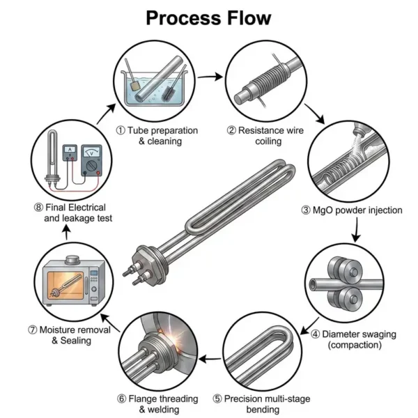 Steel Electric Immersion Heater, Stainless, 220 V - view 2