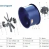 Steel Fan, 380V, 1000mm, Axial - view 4