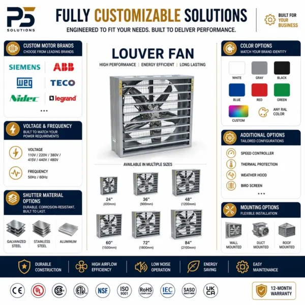 Steel Louver Exhaust Fan, Stainless, 110V, Electric - view 5