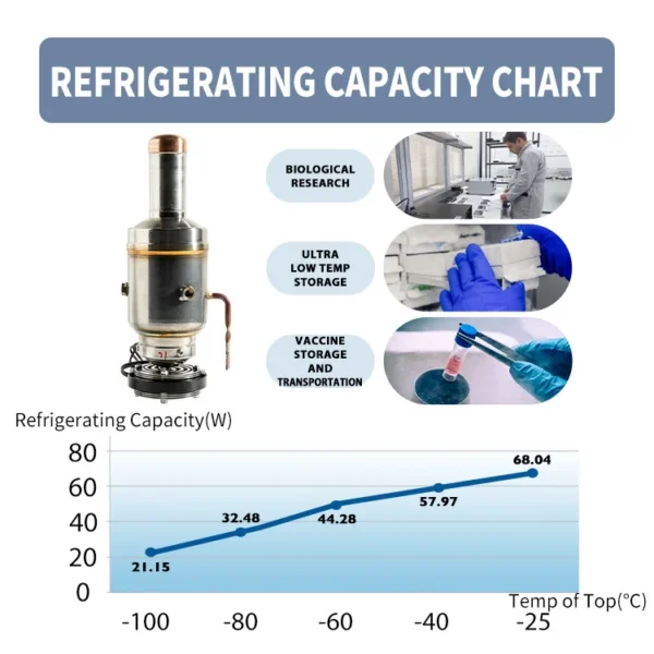 Stirling Cryocooler -145c Compressor, 145C, 24V - view 2