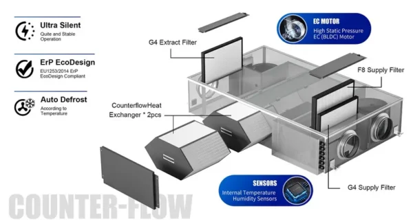 Supply Electric Extract Fan, HRV, ERV, HVAC, VMC - view 6