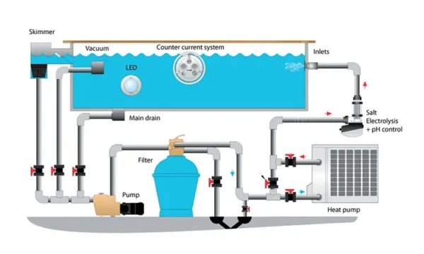 Swim Pool Heat Pump, R32, 25kw - view 5