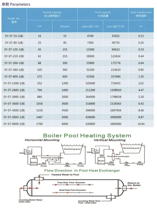 Swimming Pool Heat Exchanger, Copper and Steel, R410a - view 3