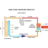 Swimming Pool Heat Pump, 25KW, 42KW, 50KW - view 5