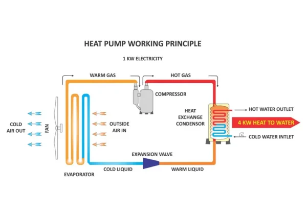 Swimming Pool Heat Pump, 25KW, 42KW, 50KW - view 5