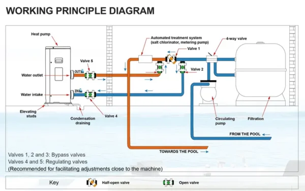 Swimming Pool Heat Pump, Inverter, R32 - view 5