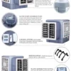 Systemwindow Mounted Air Cooler, 6000m3/h, LCD - view 3