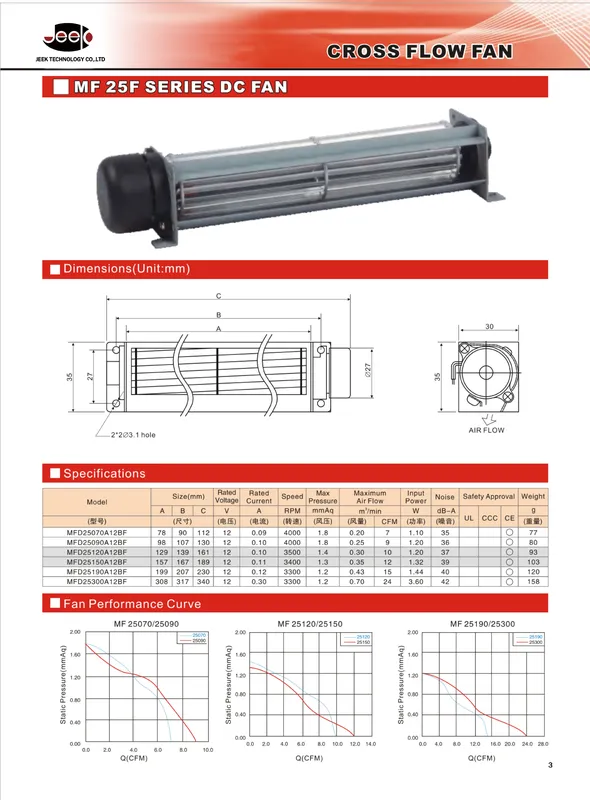 Tangential Blower, JEEK, MFD25070A, 30mm, 12v - view 5