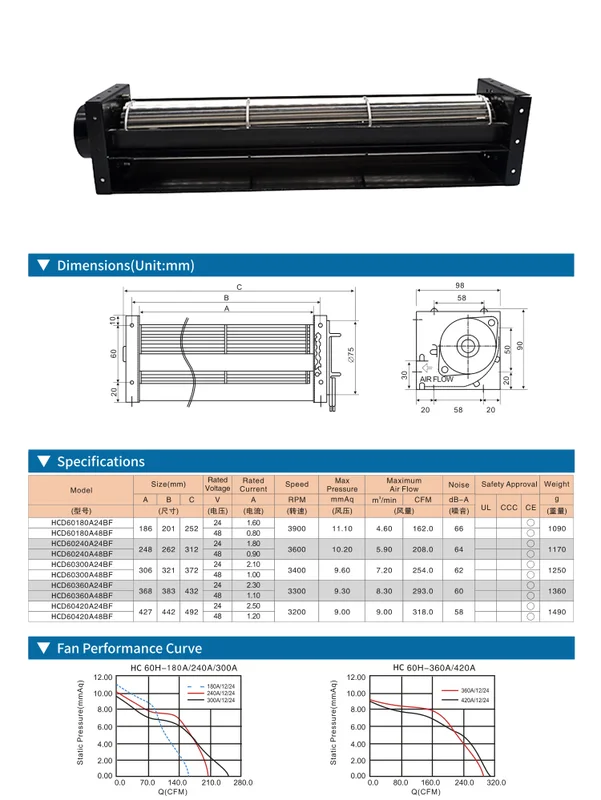 Tangential Fan, 12v, 24v, 48v, Aluminium - view 2