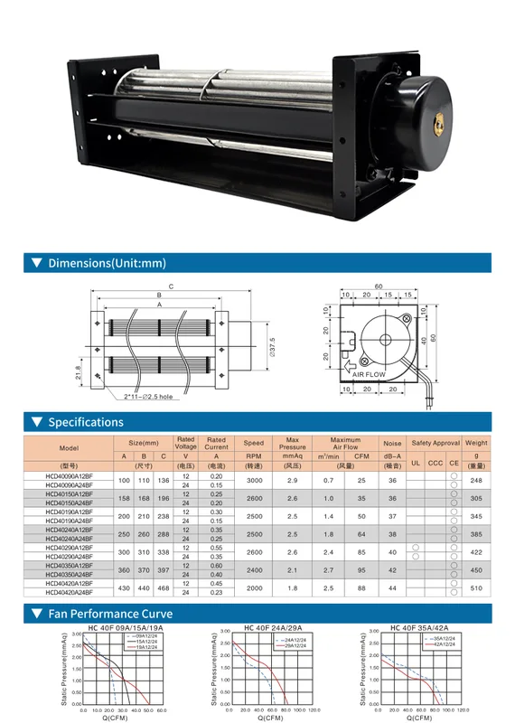 Tangential Fan, 40mm, 40x150mm, 40150 - view 2