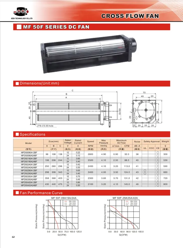 Tangential Fan, JEEK, Aluminum, 24V, 2600RPM - view 5