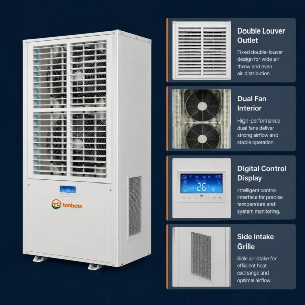 Three Phase Dual Fan, 380V, 15-25m - view 4