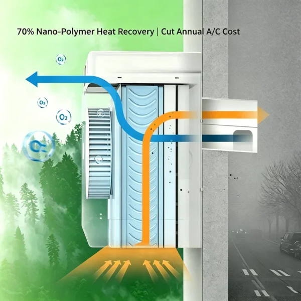 Through-wall Air Ventilation Unit, ERV, ABS Plastic, FF100PRO - view 5