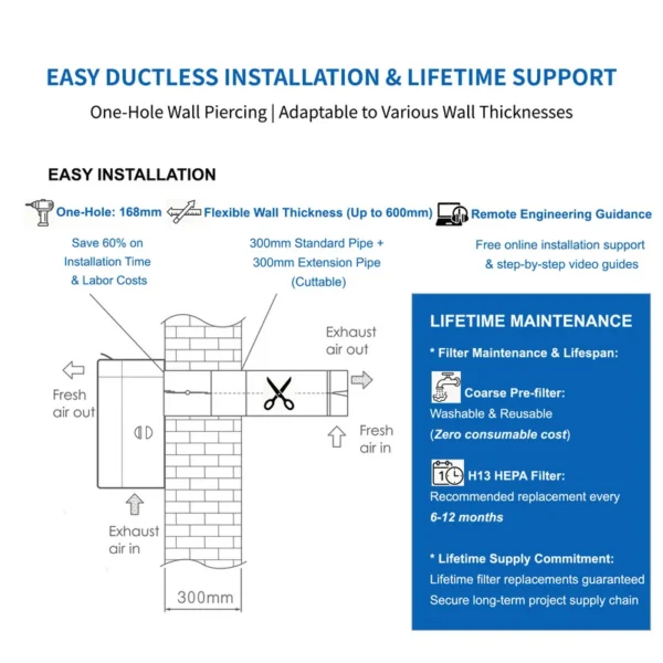 Through-wall Air Ventilation Unit, ERV, ABS Plastic, FF100PRO - view 6