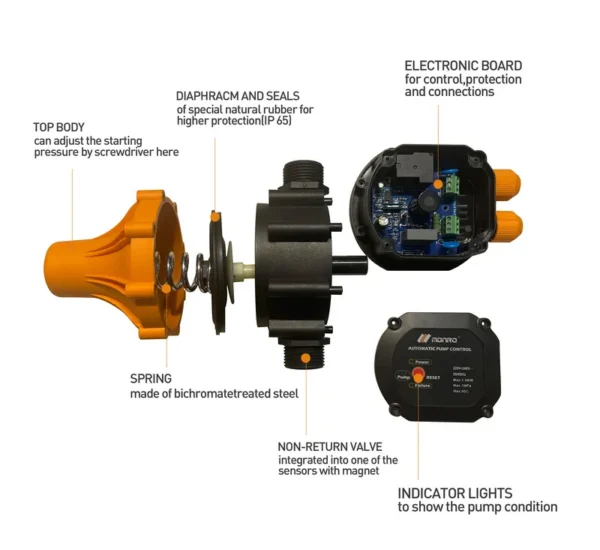 Tiny Body Smart Pump, ARRIVAL, SWITCH, 2HP, PRESSURE - view 4