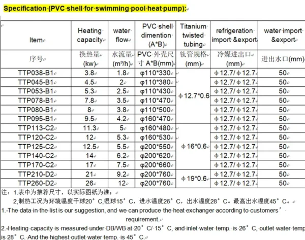 Titanium Heat Exchanger, PVC, 3.8-26KW, CSTY-TTP - view 5