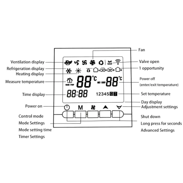 Touch Display Three-speed Fan, LCD, RS485 - view 5