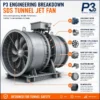 Tunnel Jet Axial Fan, SDS, 380, Carbon Steel - view 3