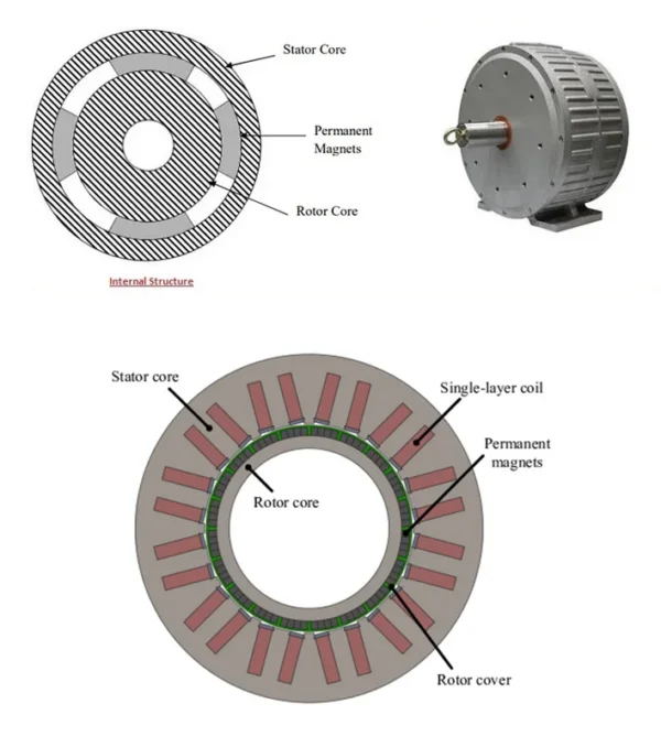 Turbine Electric Dynamo Generator, Brushless, 5kw, 220, 5mw - view 4