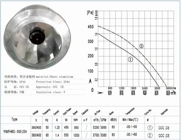 Turbine Fan, HVAC, 500mm, 380V, 60HZ - view 4