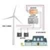 Turbine Ventilator, Roof, 5KW, 3KW, 10KW - view 3