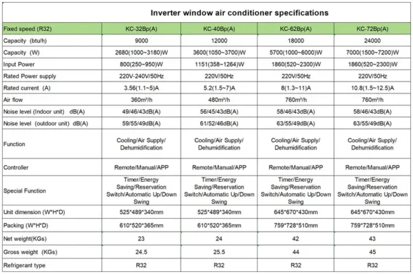 Type Air Conditioner, 9000btu, R32, inverter - view 6