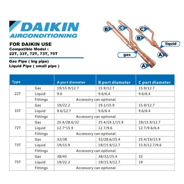 Type Air Conditionerindustrial, FQ01A-FQ05, Copper - view 4
