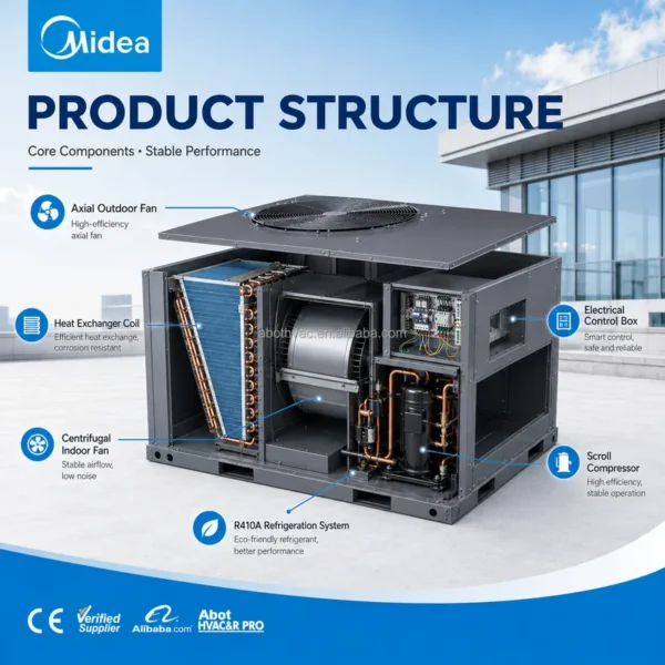 Type Rooftop Package Unit, 50HZ, 60HZ, 5Ton, 15Ton - view 3