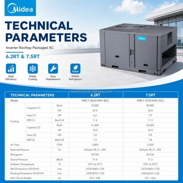 Type Rooftop Package Unit, 50HZ, 60HZ, 5Ton, 15Ton - view 5